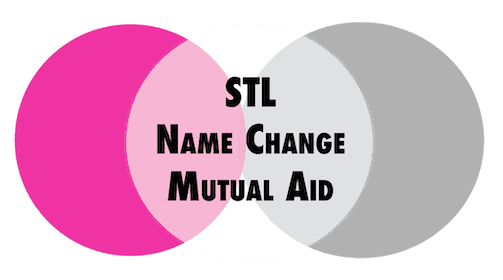 STL Name & Gender Marker Change Mutual Aid logo